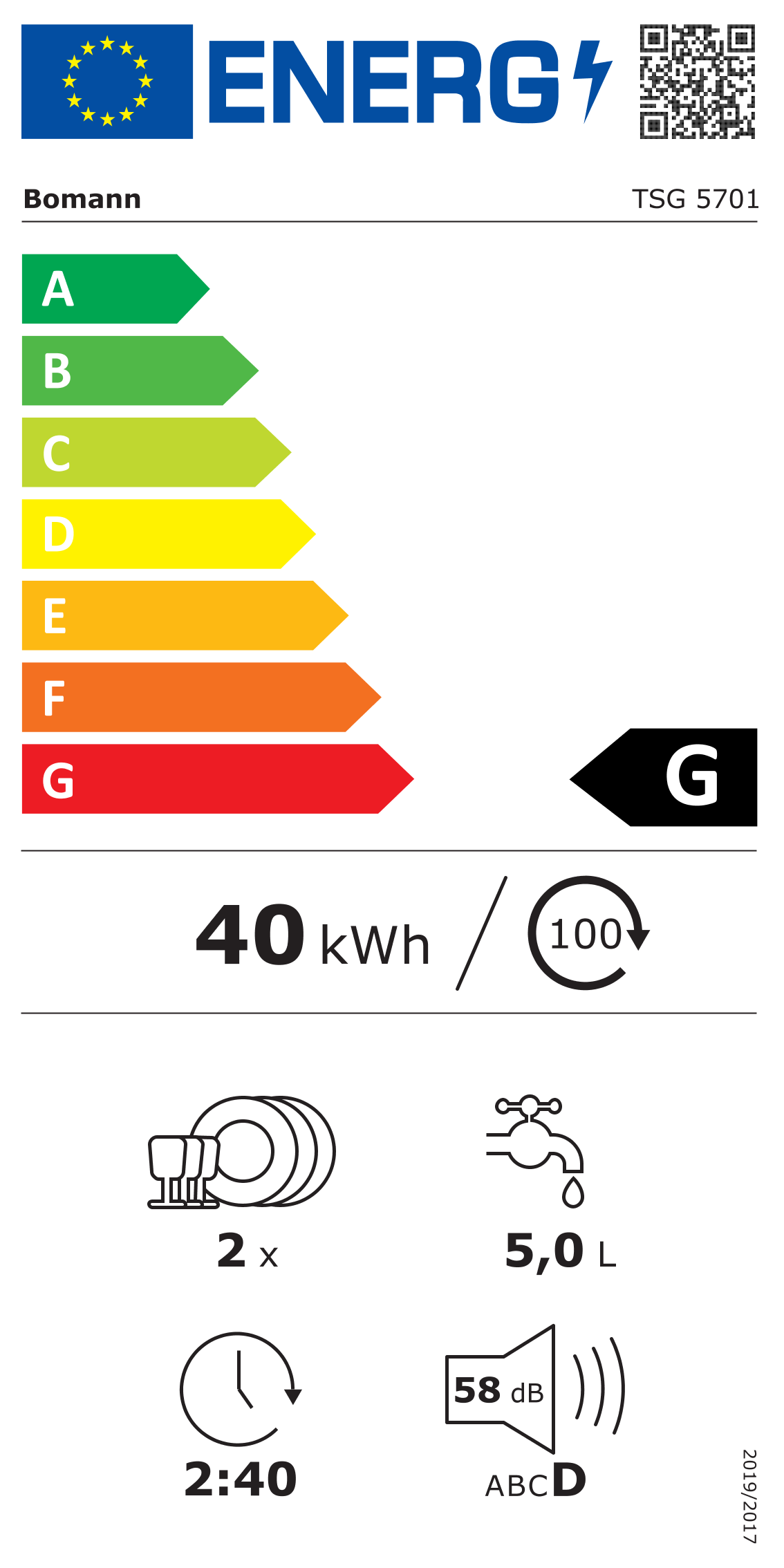 class energitique