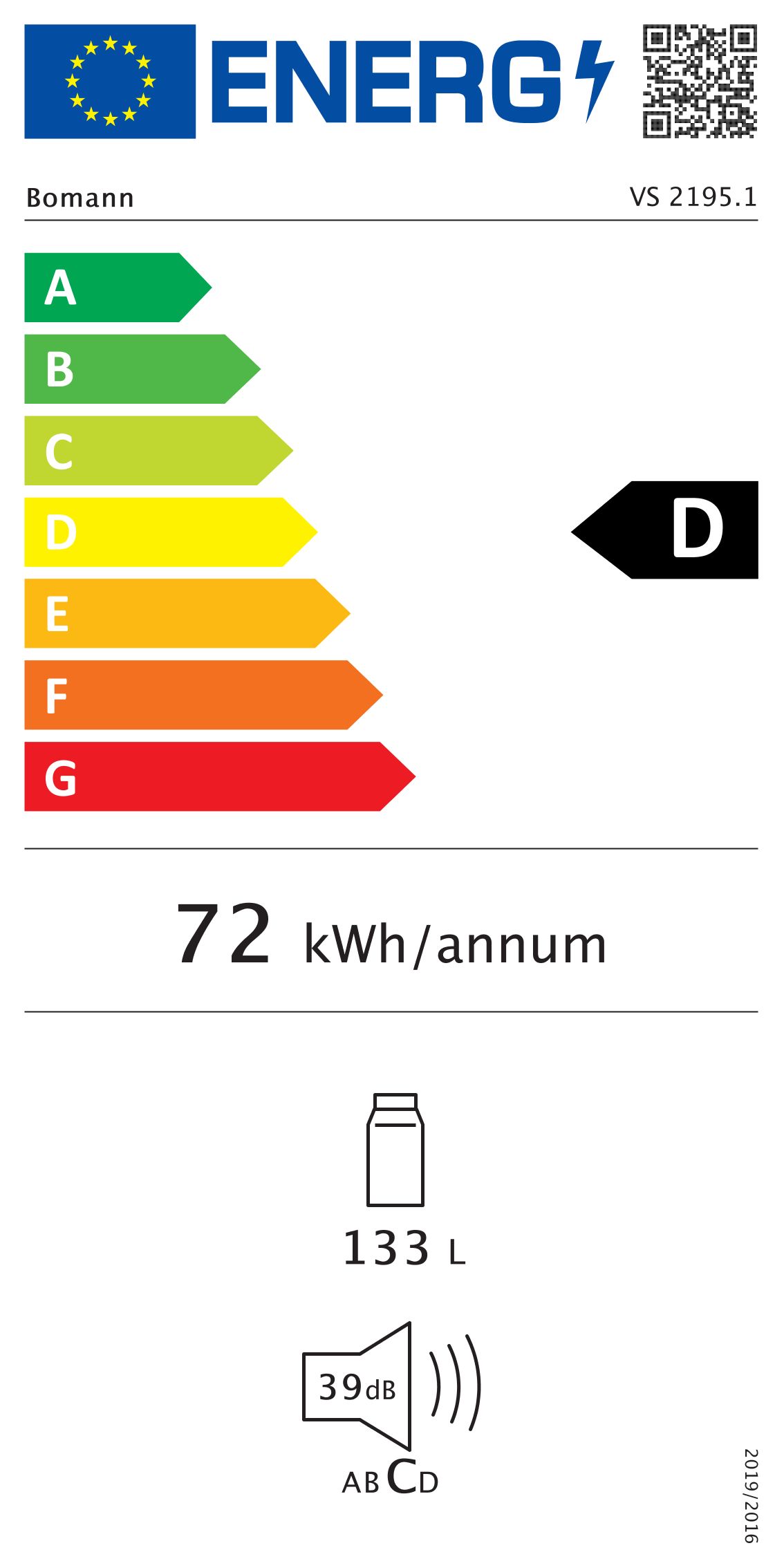 class energitique