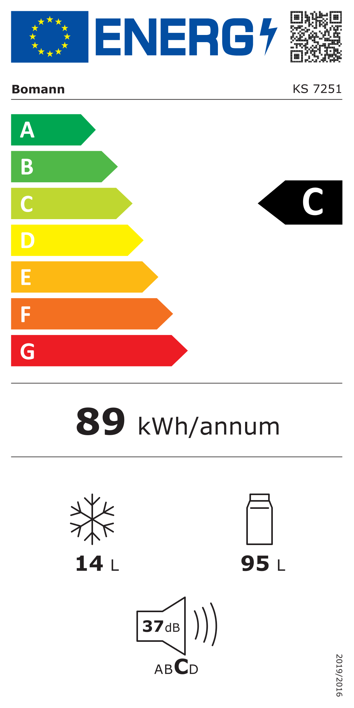 class energitique