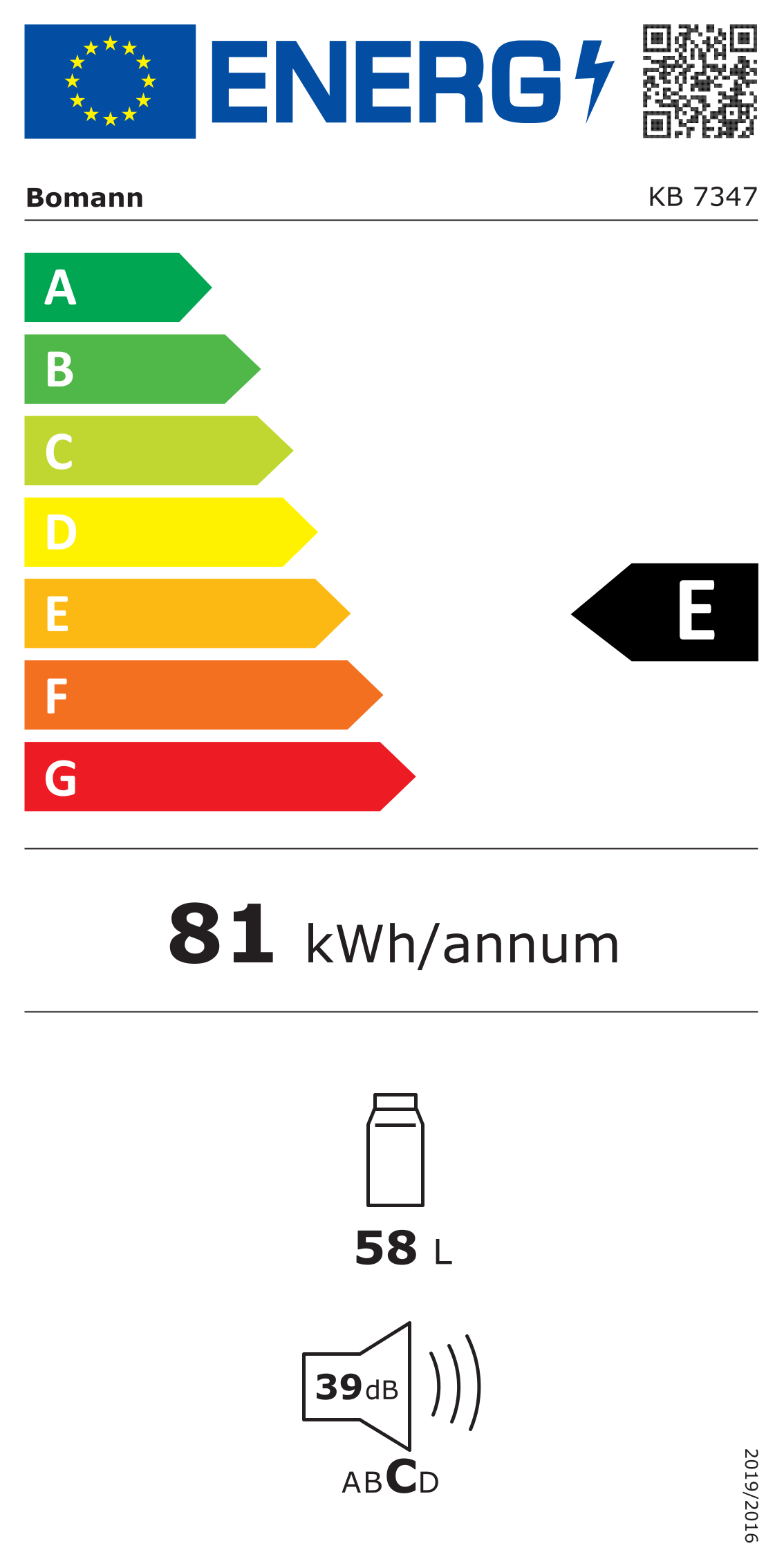 class energitique