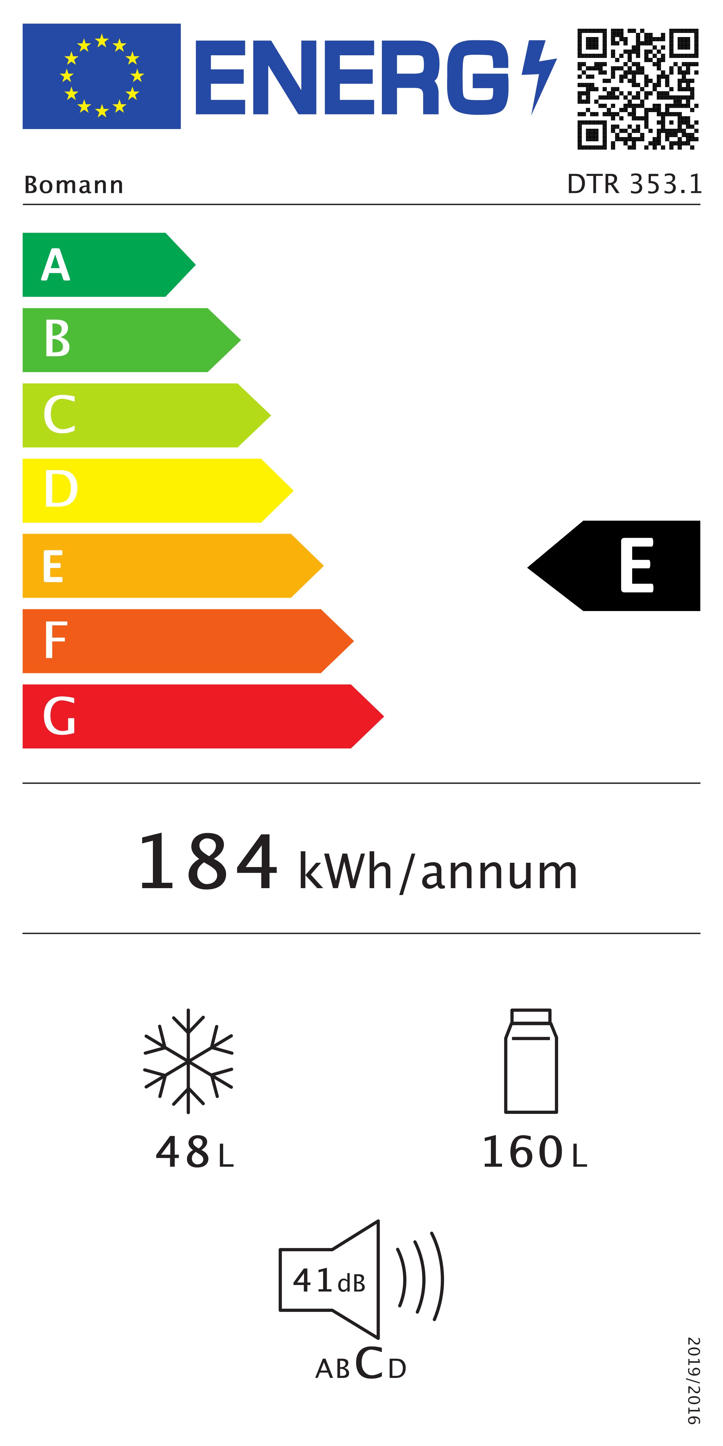 class energitique