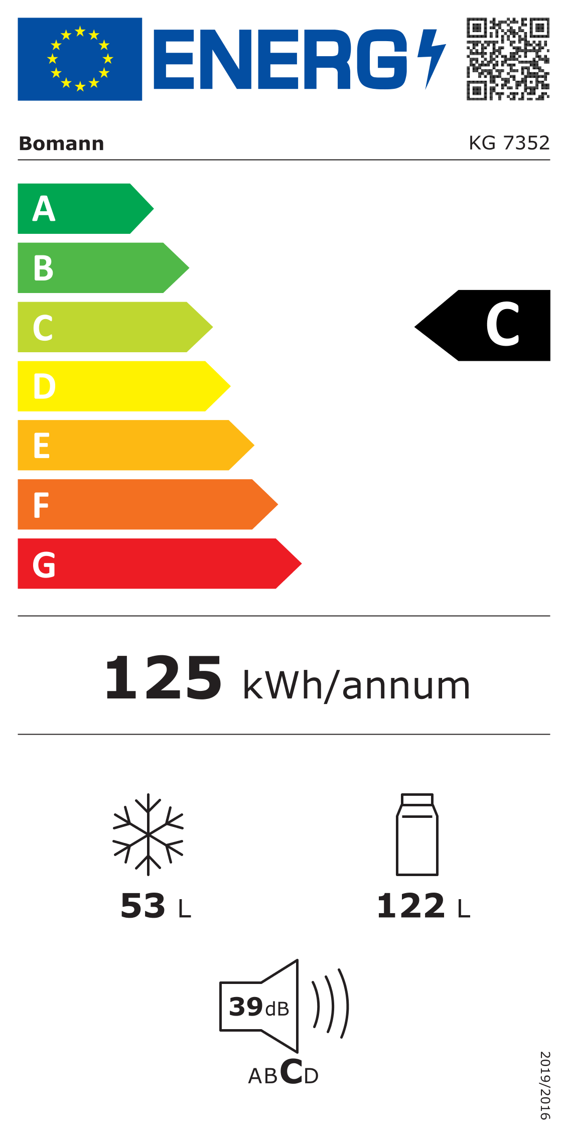 class energitique