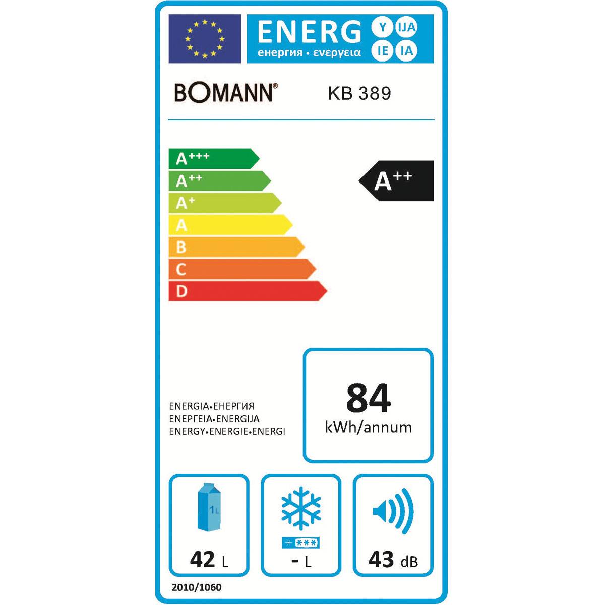 class energitique