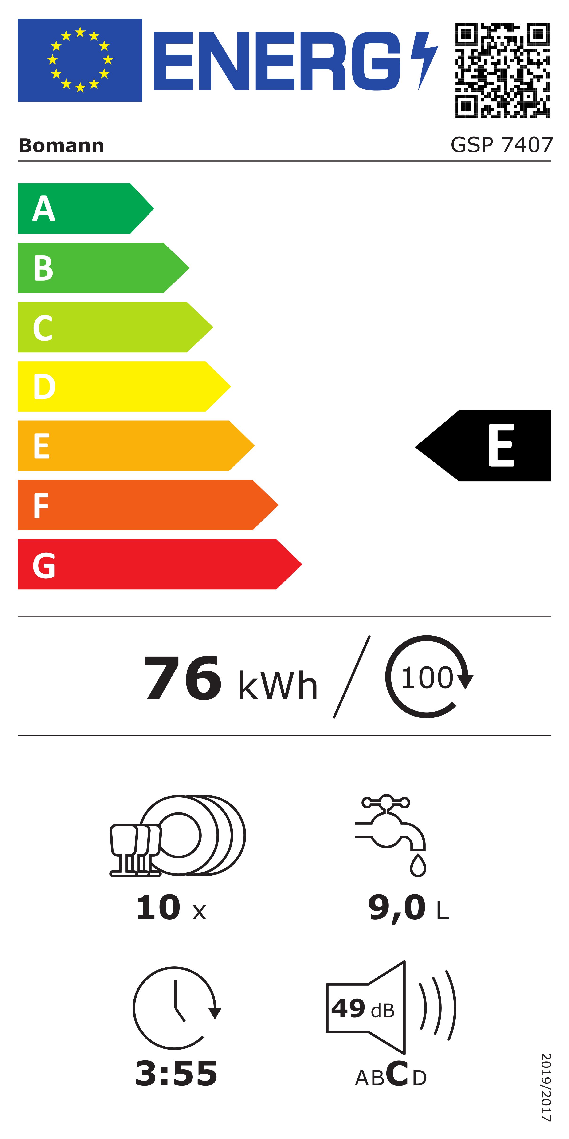 class energitique