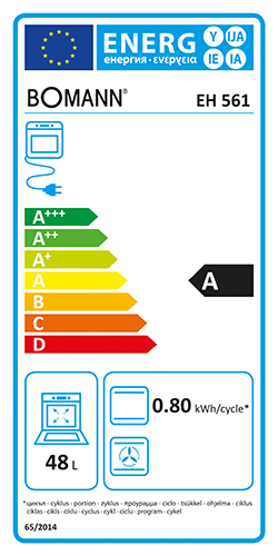 class energitique