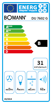 class energitique