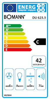 class energitique