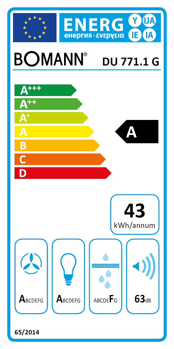 class energitique