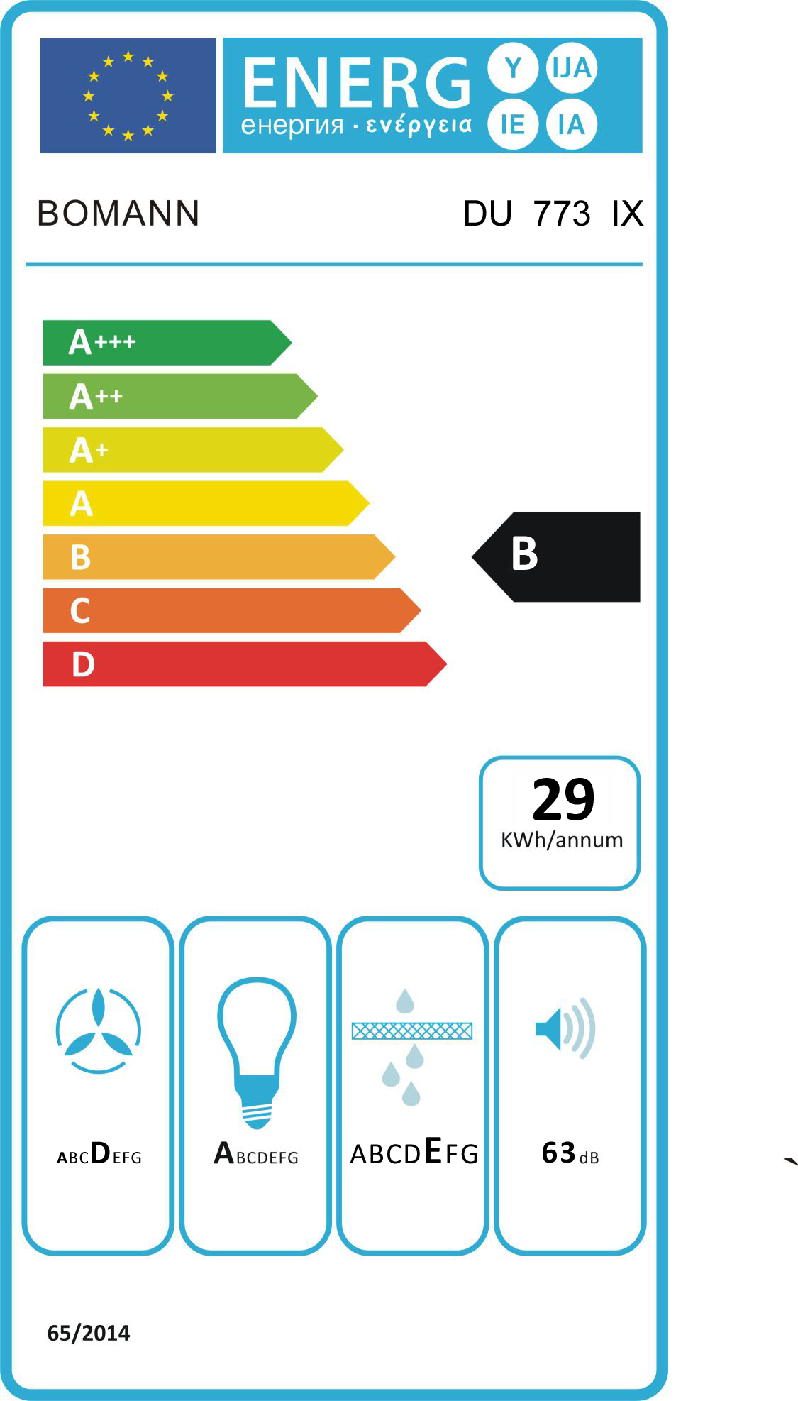 class energitique