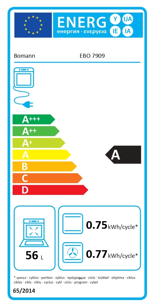 class energitique