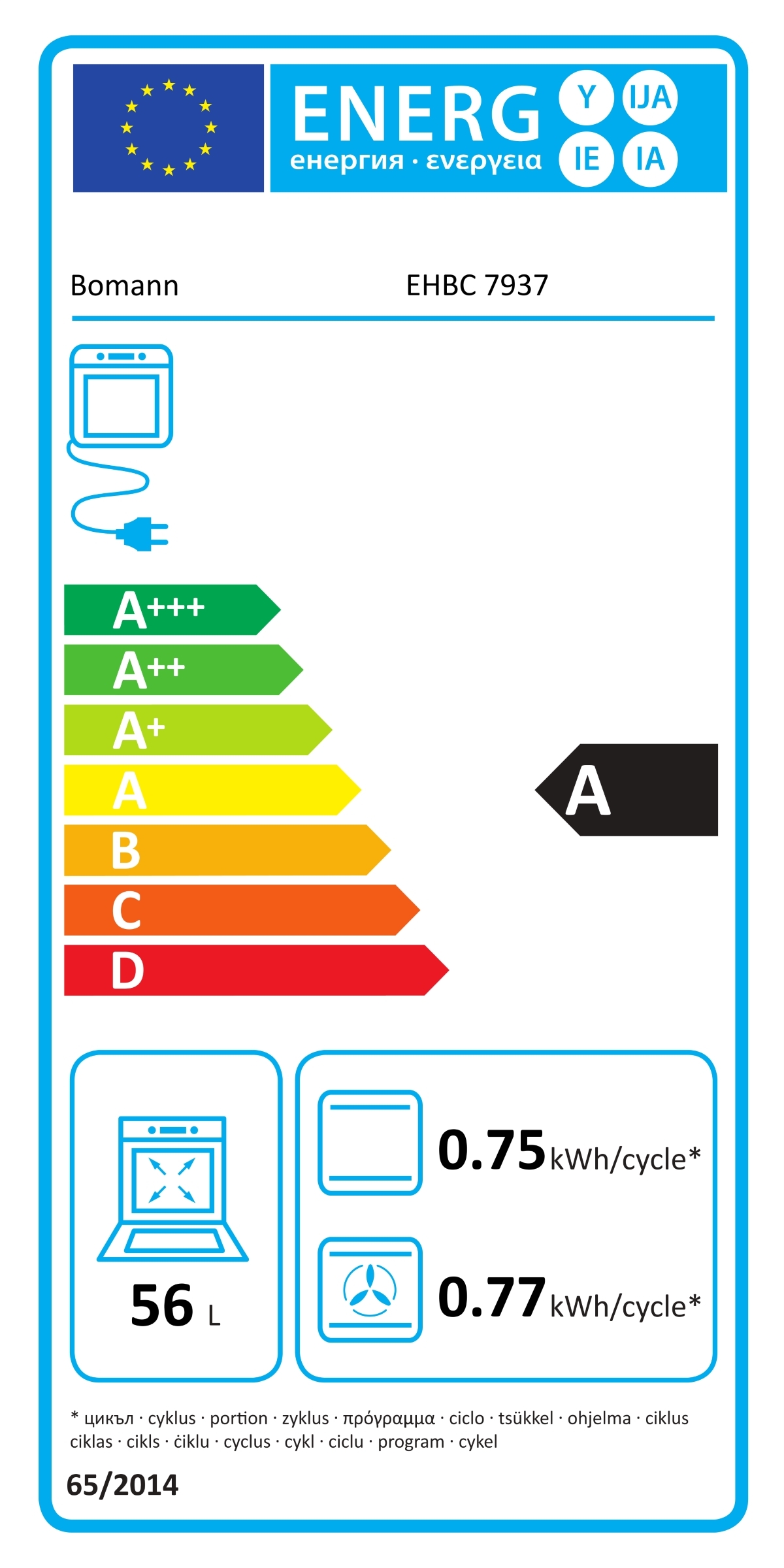 class energitique