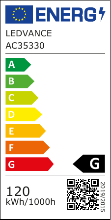 class energitique