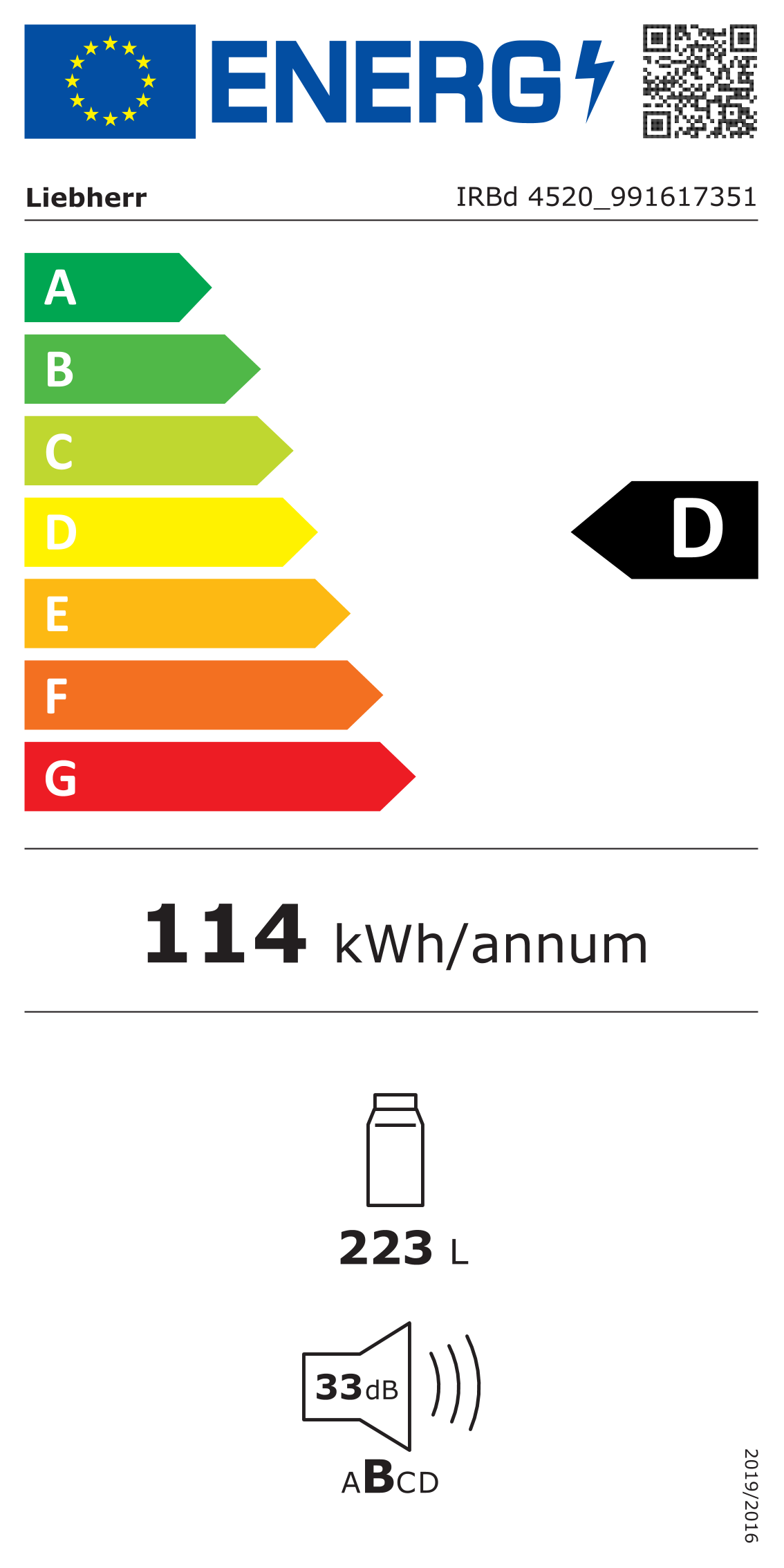 class energitique