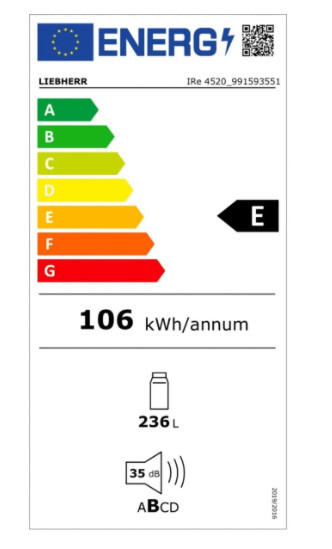 class energitique