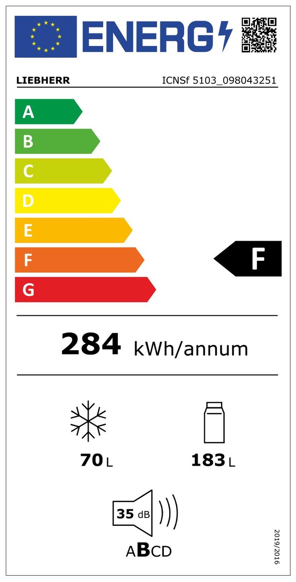 class energitique