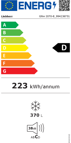 class energitique