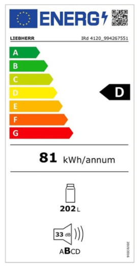 class energitique