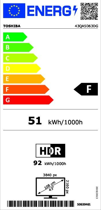 class energitique