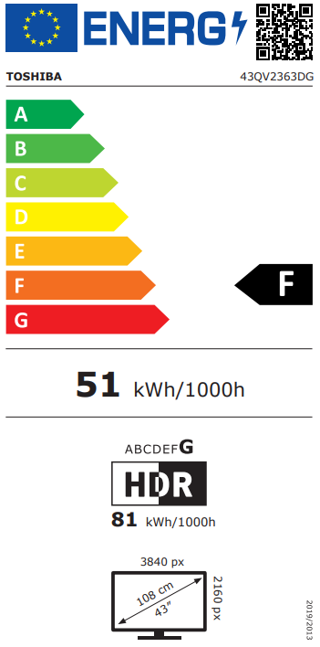 class energitique