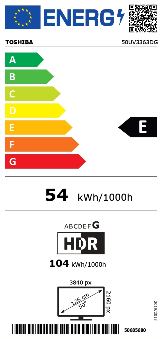 class energitique