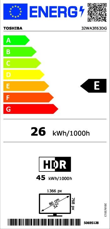 class energitique