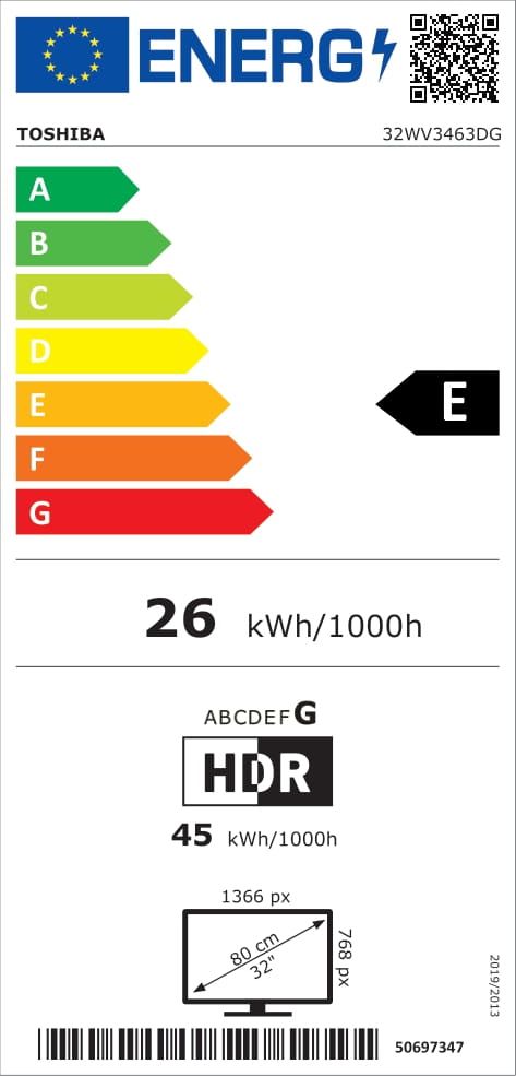 class energitique