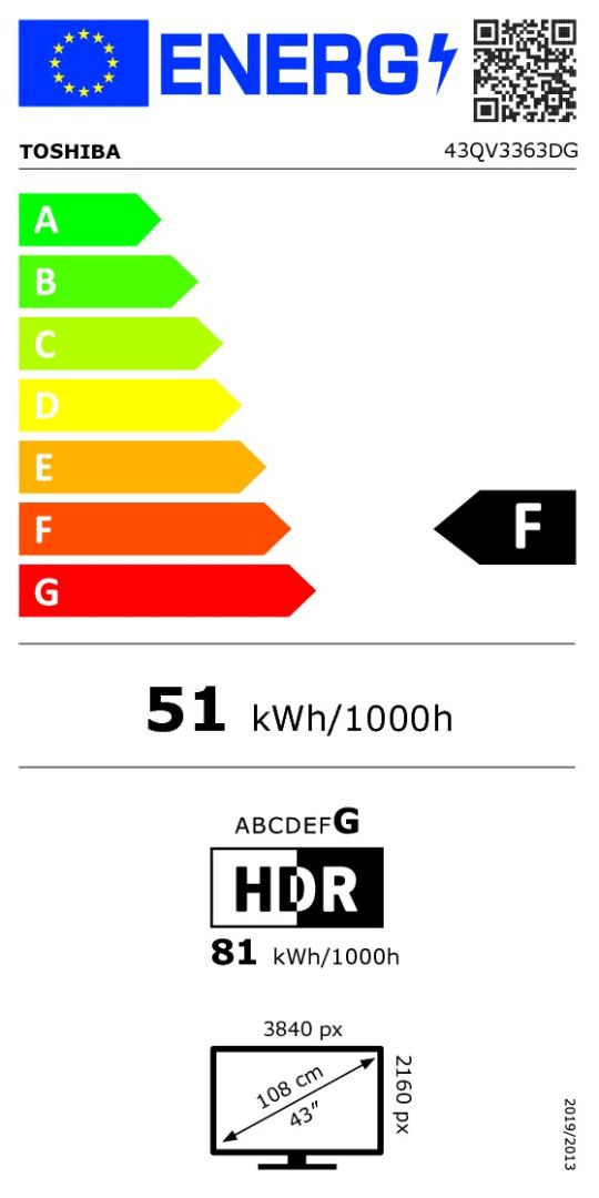 class energitique