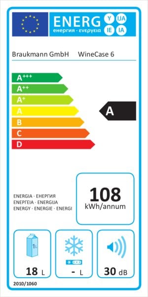 class energitique