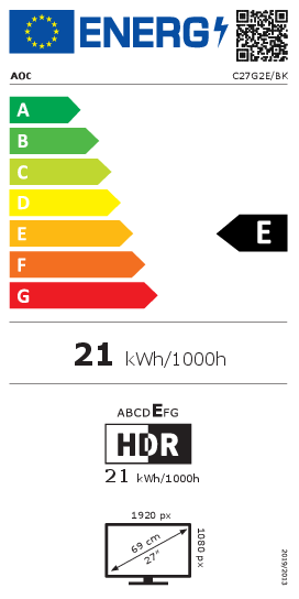 class energitique