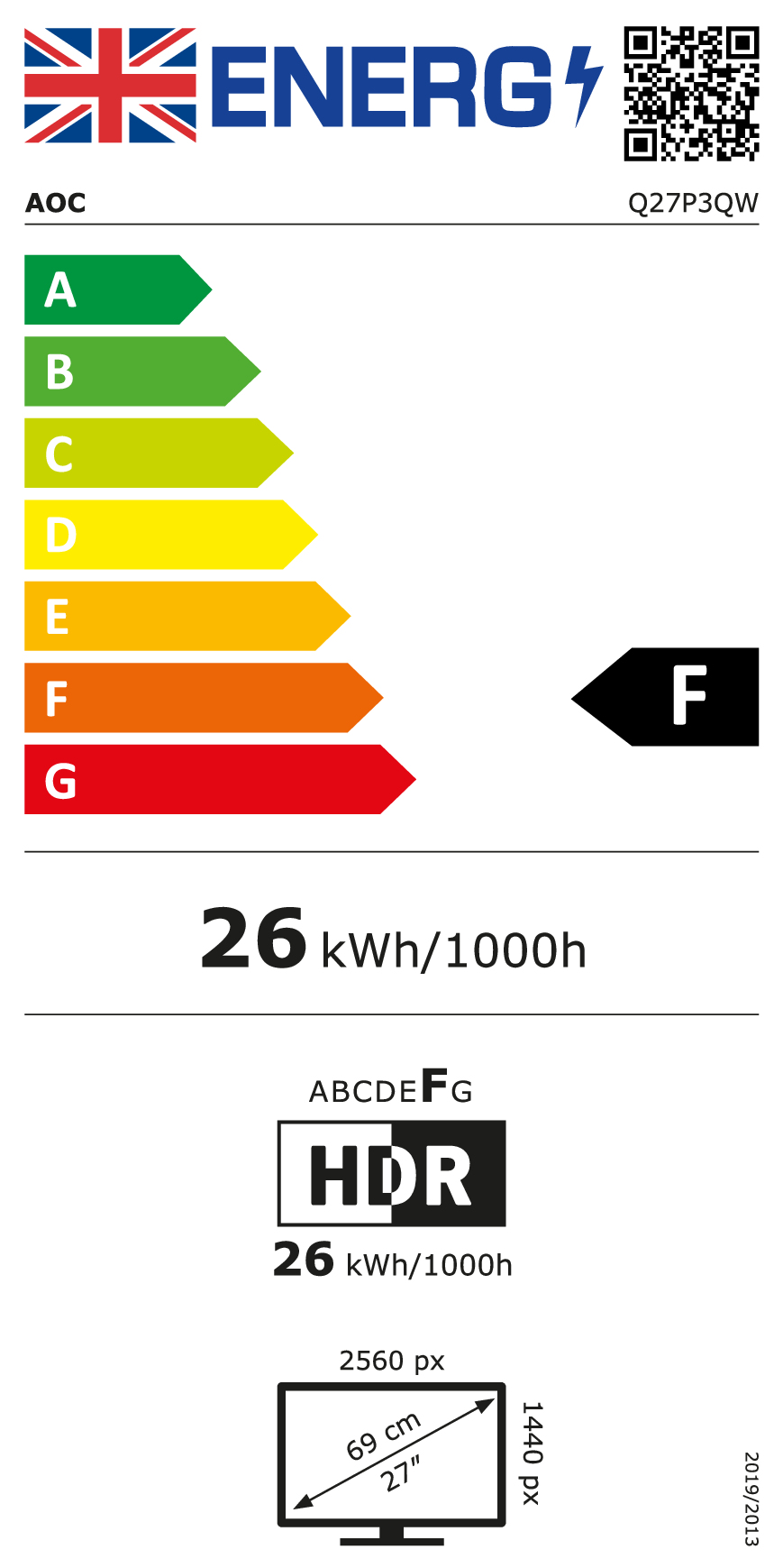 class energitique