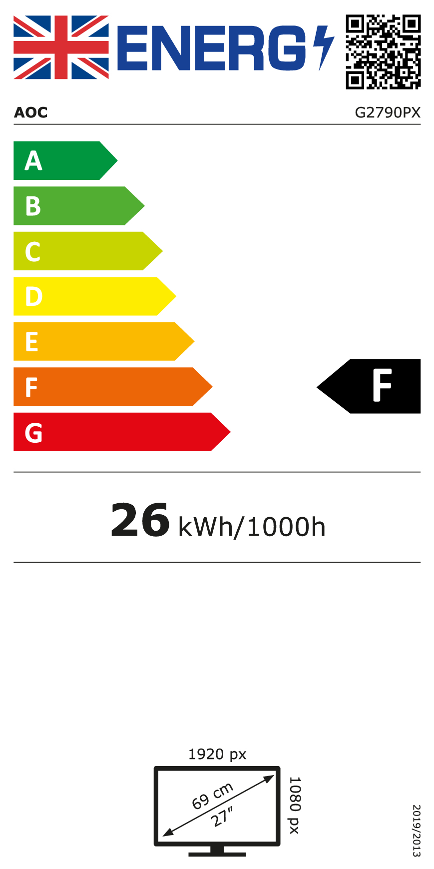 class energitique