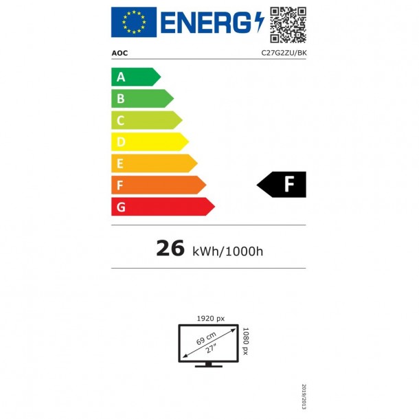 class energitique
