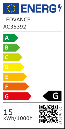 class energitique