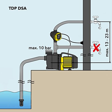 TROTEC Contacteur manométrique TDP DSA avec fiche commande de pompe à eau  au meilleur prix