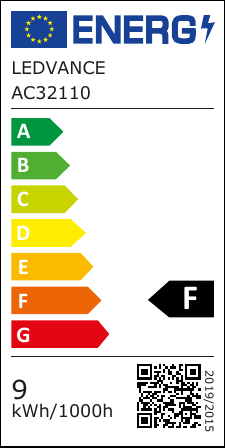 class energitique