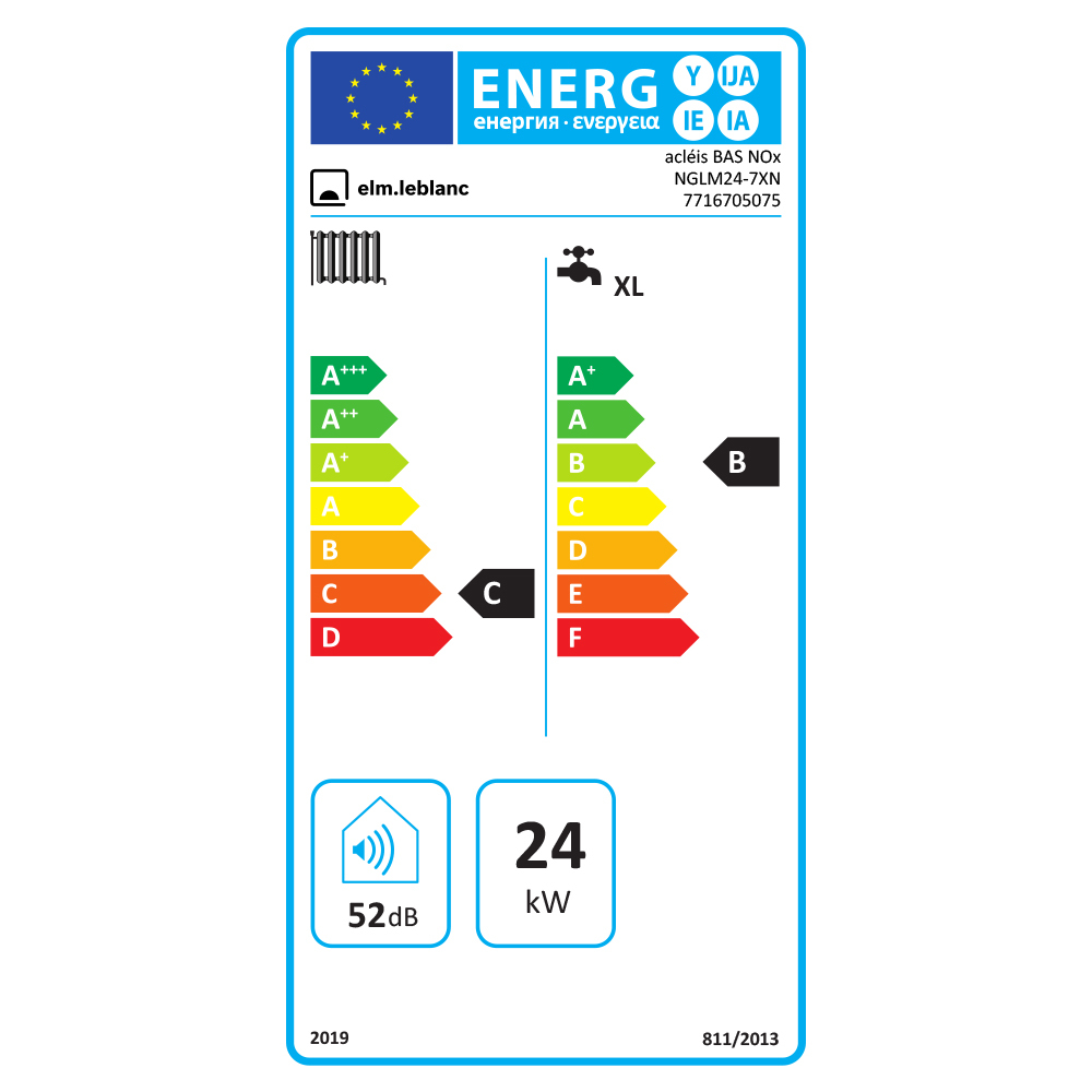 class energitique