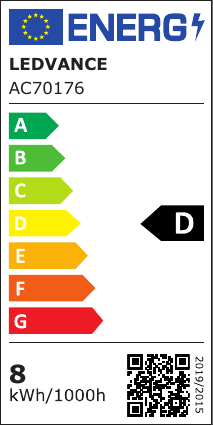class energitique