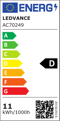 class energitique