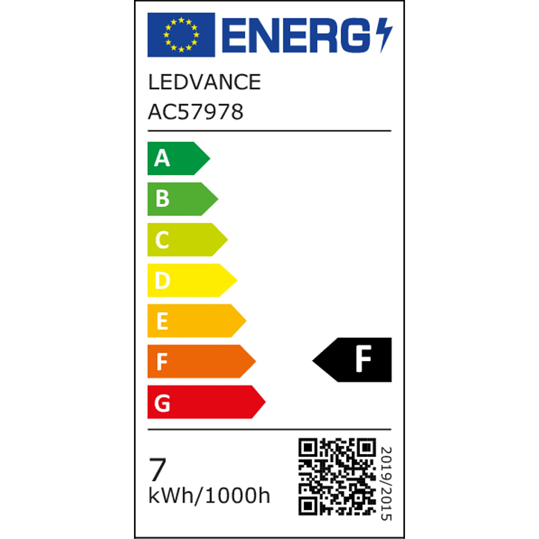 class energitique