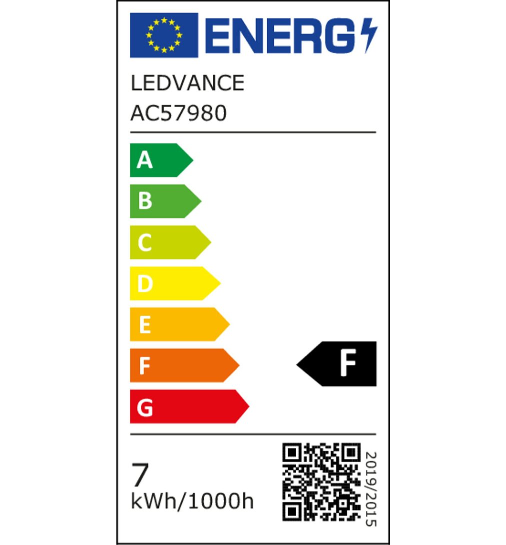 class energitique