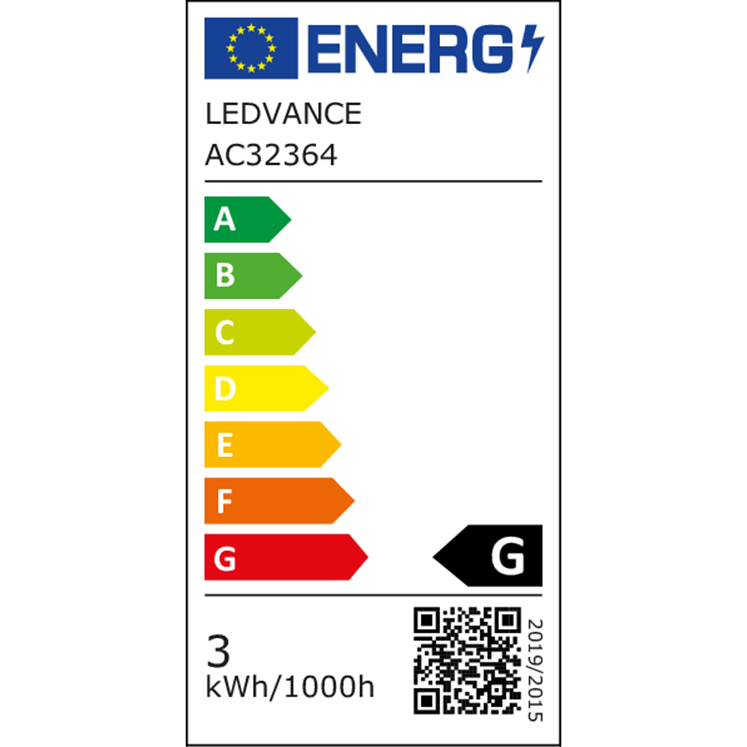 class energitique