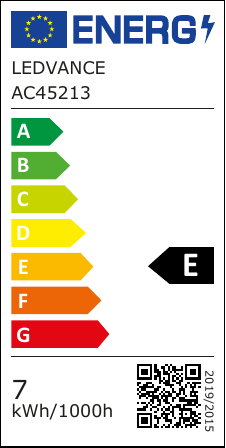 class energitique