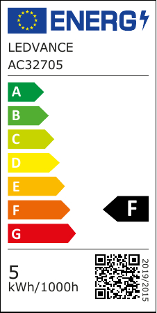 class energitique