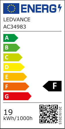 class energitique
