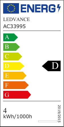 class energitique