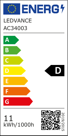 class energitique