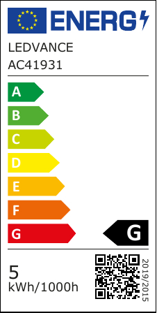 class energitique