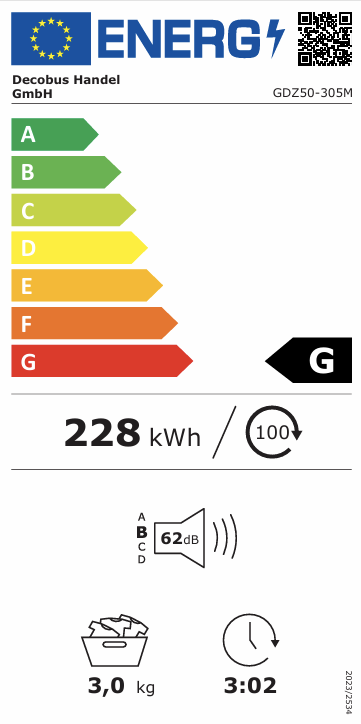 class energitique