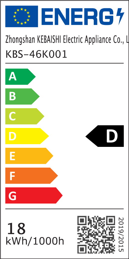class energitique