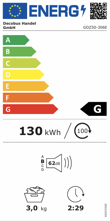 class energitique
